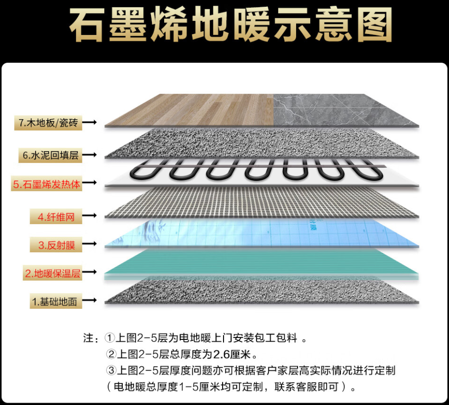 句容市 石墨烯电地暖公司哪家好？施工质量核心标准
